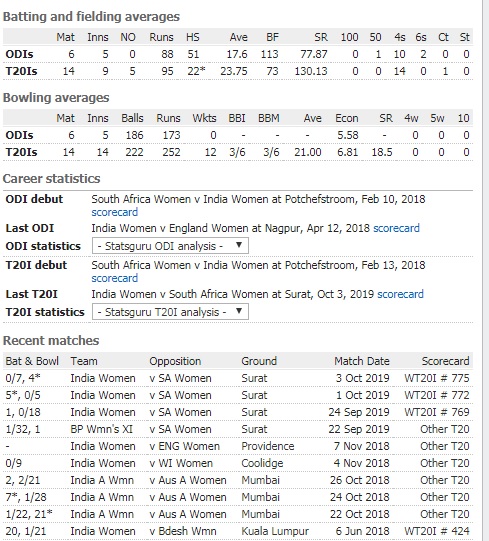 Pooja Vastrakar Biography - Female Cricketer, Age, Height, Profile, Family, Twitter - gulabigangofficial.in 15
