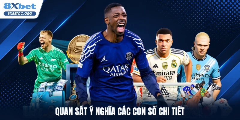 Quan sát ý nghĩa các con số chi tiết