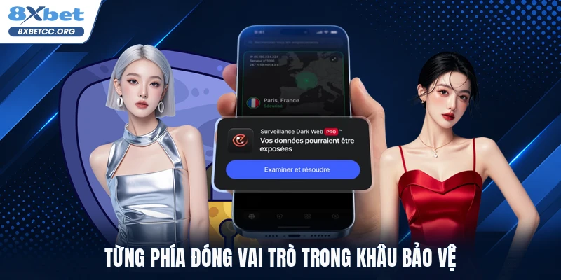 Từng phía đóng vai trò trong khâu bảo vệ